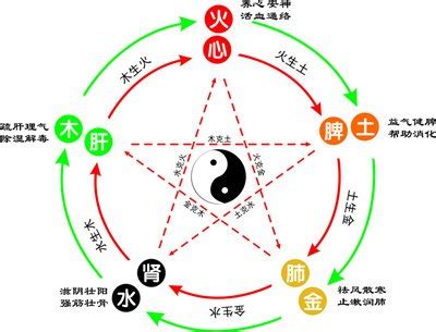 昌五行|昌字的五行属什么